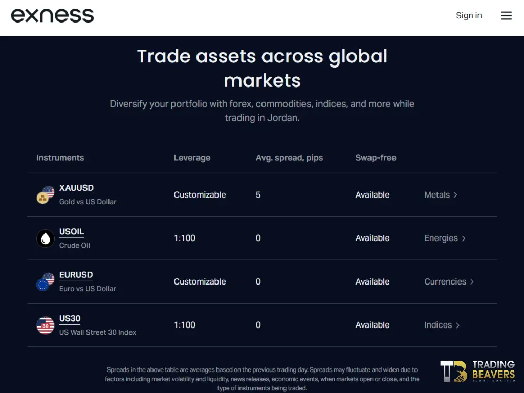 جدول Exness يعرض الذهب والنفط واليورو مقابل الدولار ومؤشر US30.